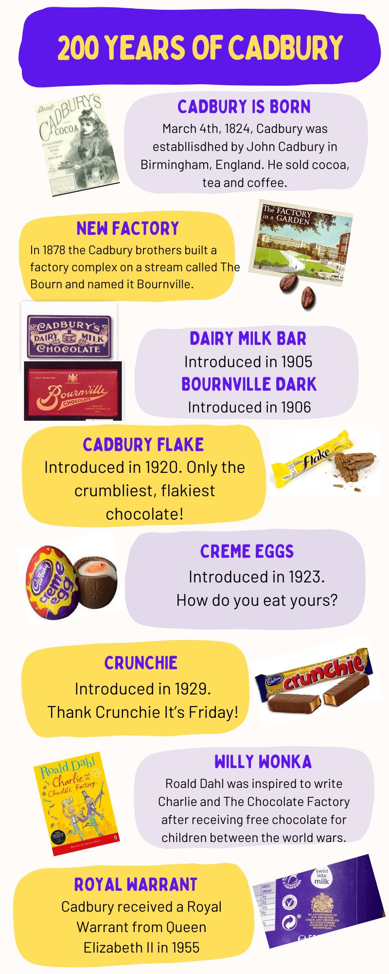 200 Years of Cadbury Chocolate