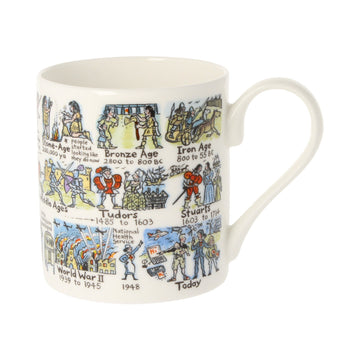 History Timeline Picturemaps Bone China Mug by Mclaggen Smith. Image