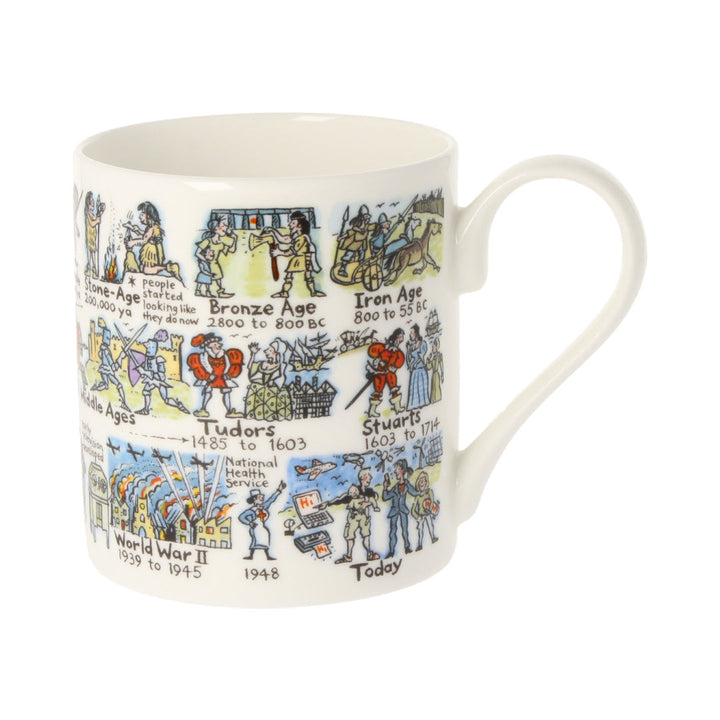 History Timeline Picturemaps Bone China Mug by Mclaggen Smith.