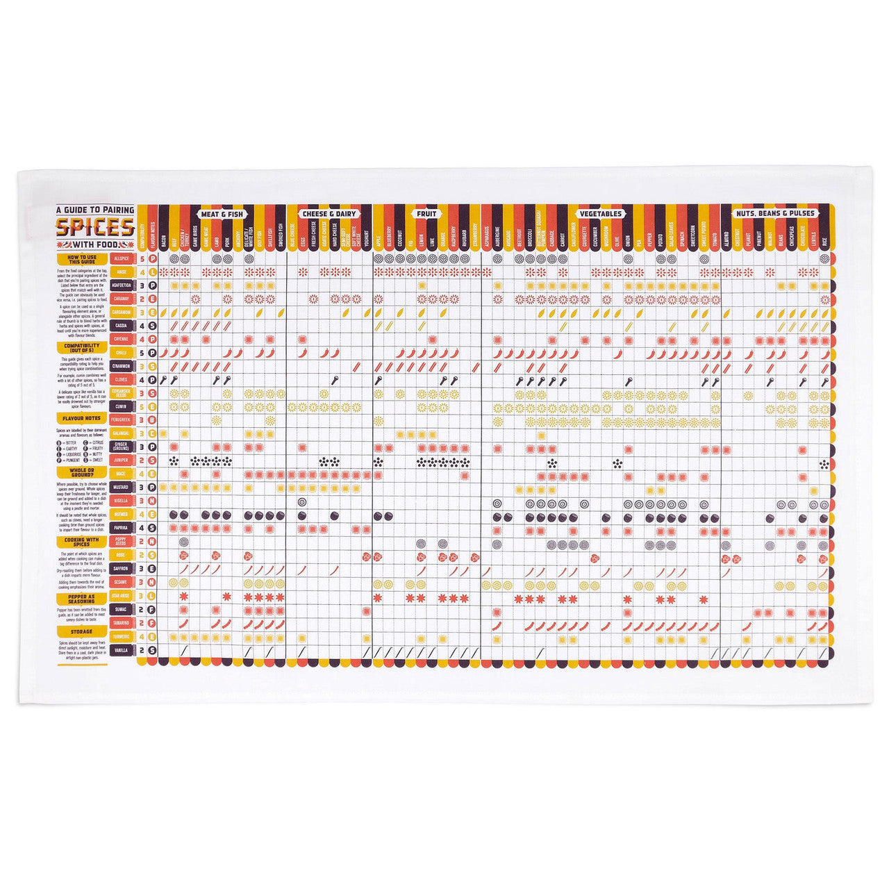 A Guide to Pairing Spices with Food Tea Towel by Stuart Gardiner.