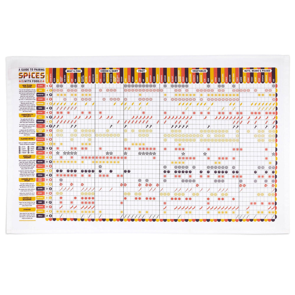 A Guide to Pairing Spices with Food Tea Towel by Stuart Gardiner.