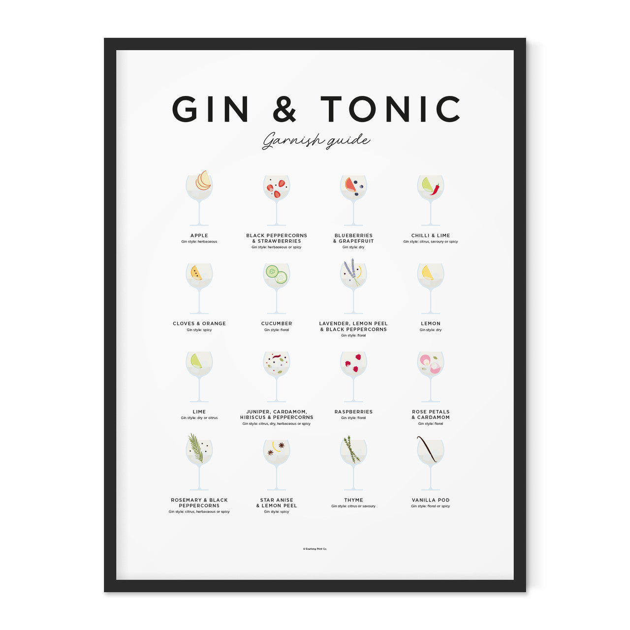 Gin & Tonic Garnish Guide Print - Framed by Everlong Print Co.