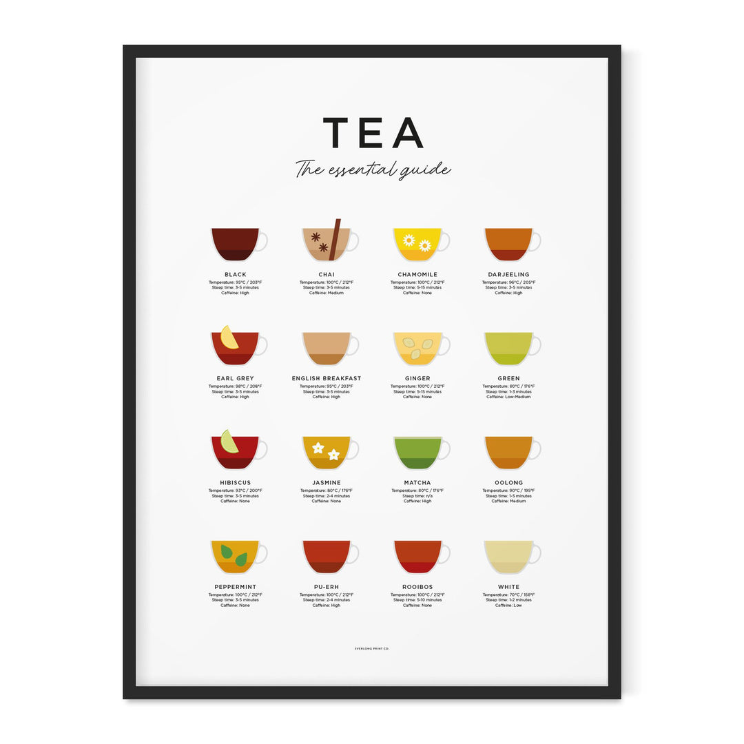 Tea Guide Print - Framed by Everlong Print Co.