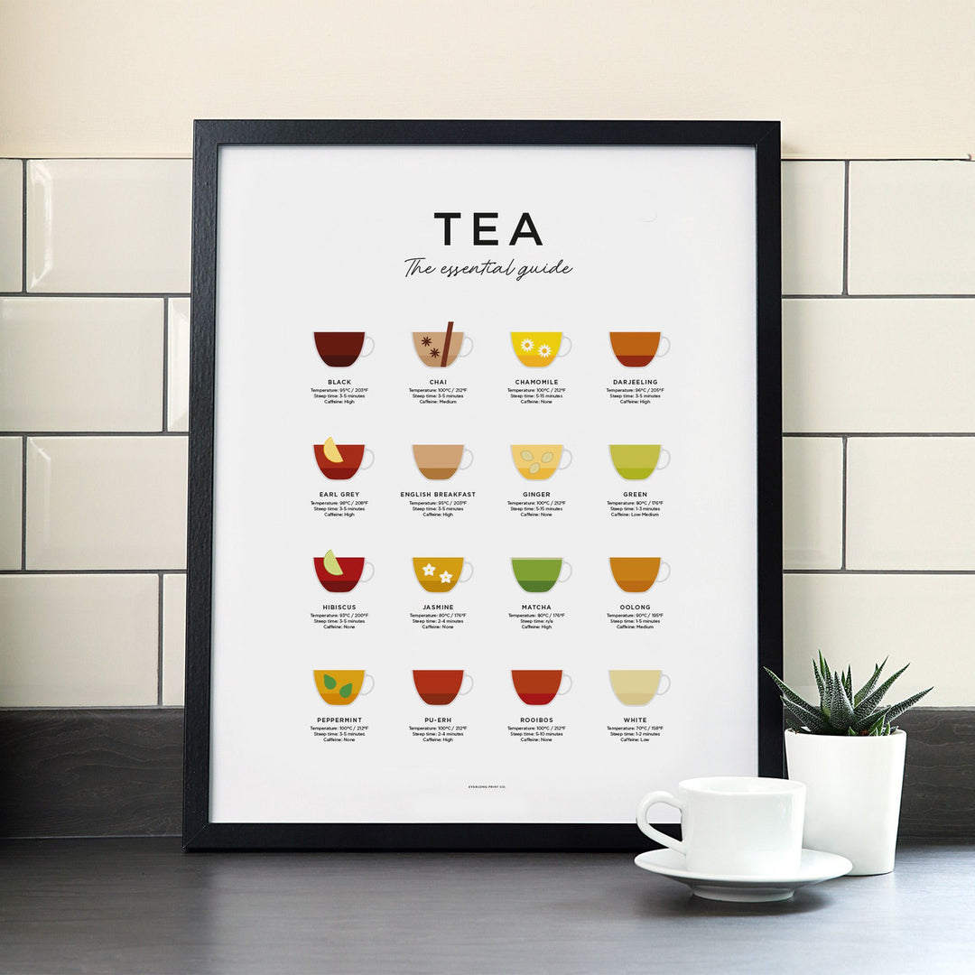 Tea Guide Print - Framed by Everlong Print Co.