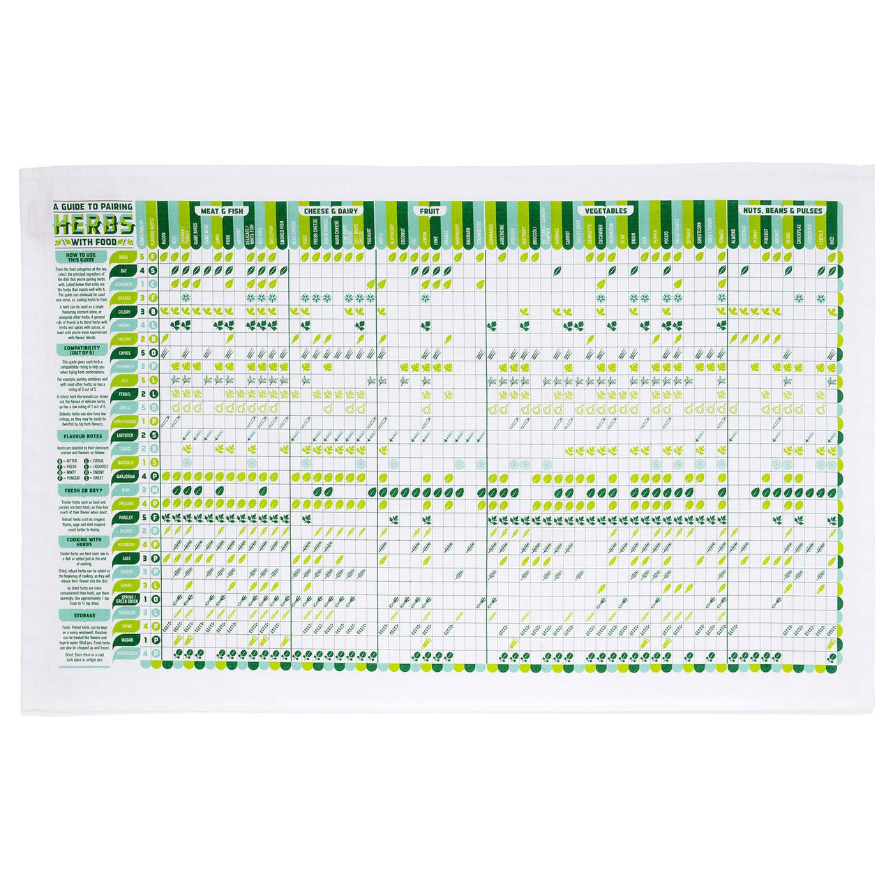Herb Pairing with Food Tea Towel by Stuart Gardiner.