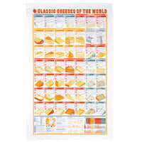 Classic Cheese of the World Tea Towel by Stuart Gardiner.
