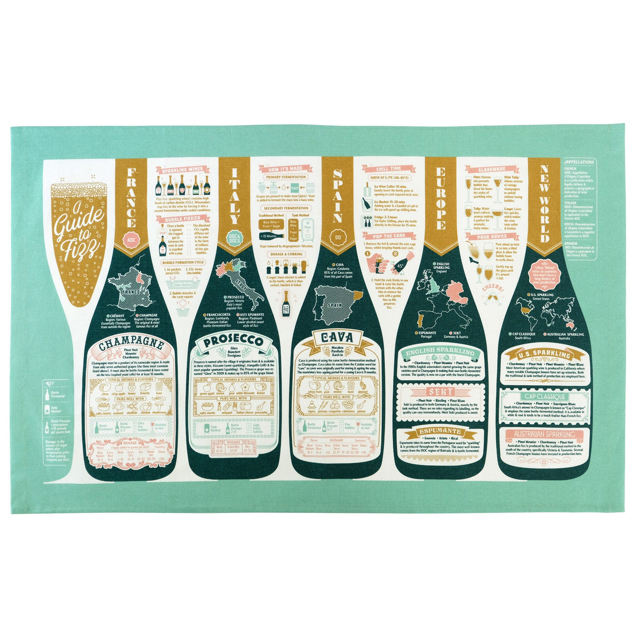 A Guide to Fizz Tea Towel by Stuart Gardiner.